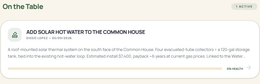 Community council — sample proposal